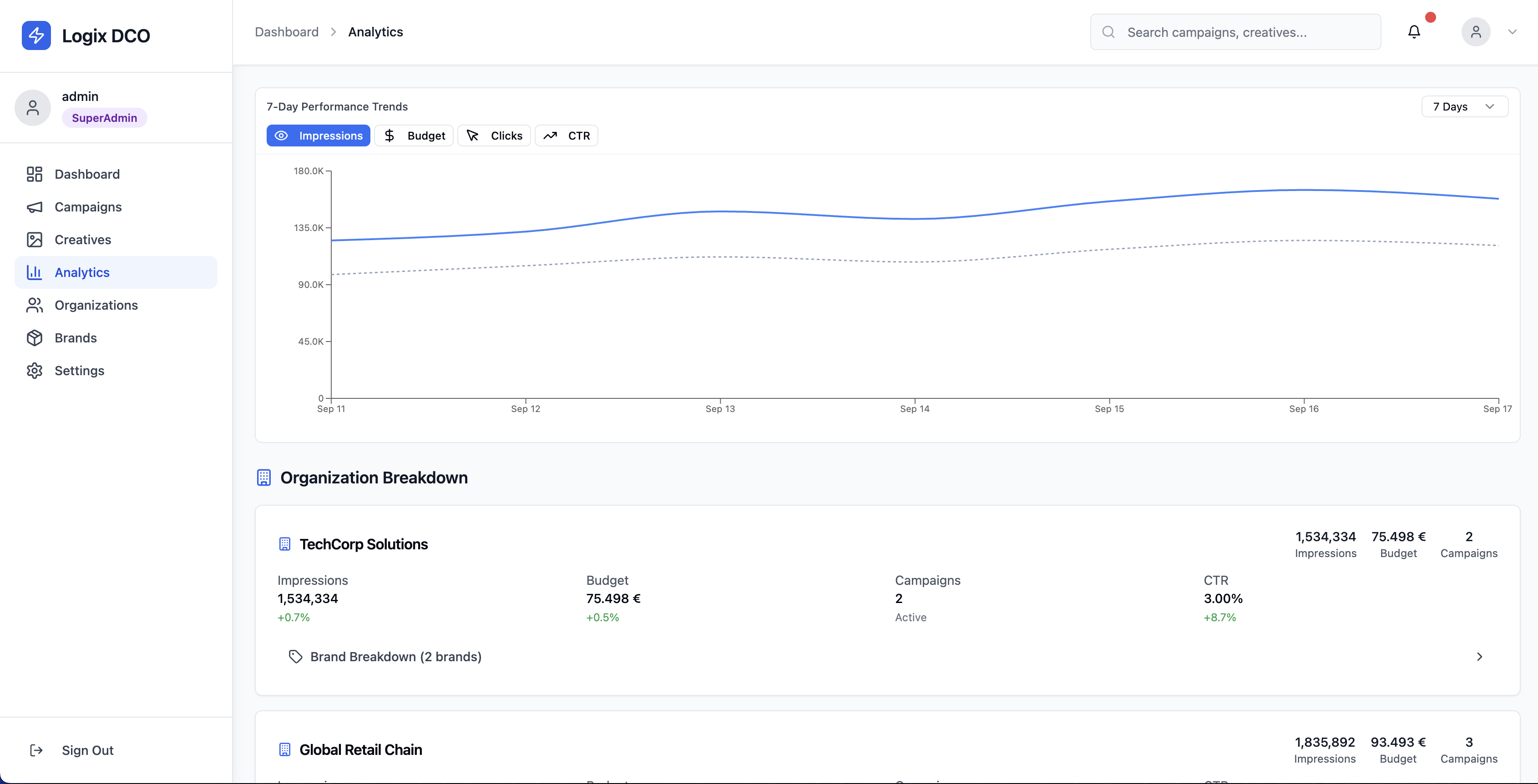 LOGIX Analytics