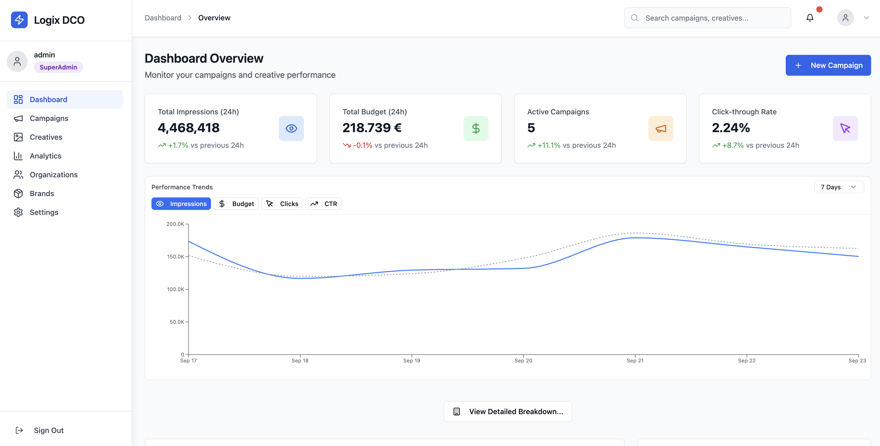 LOGIX Dashboard